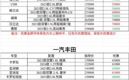 北京市一汽丰田4s店一览表(北京一汽丰田4s店售全国)