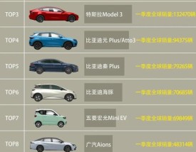 美国新能源汽车有哪些品牌(美国新能源汽车排名十强)