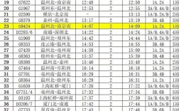 查全国火车时刻表／全国火车时刻表查询最新消息