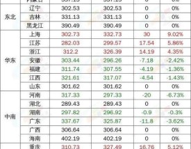 水泥价格／水泥价格今日水泥最新价格425