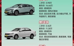 5万二手车买什么车最划算(5万二手车买什么车好)