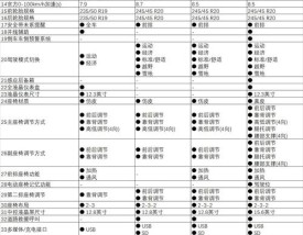 比亚迪宋dmi和唐dmi哪个性价比高,比亚迪宋dmi和唐dmi的区别