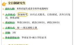 在职读研好后悔(在职读研好后悔在职研究生)