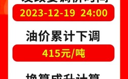 油价今晚或调整(油价今晚或调整!最新预测来了)