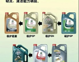 福特嘉年华用什么机油,福特嘉年华机油型号说明书