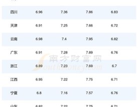 92号汽油会下降吗／92号汽油会上涨吗