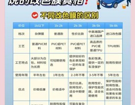 车身贴膜的好处和弊端 新车不建议贴膜的原因
