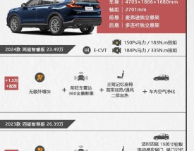 广汽本田crv参数／广汽本田crv参数配置