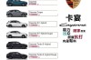 【保时捷卡宴首付多少钱,卡宴分期首付最低多少】