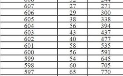 上海高考3+1最后一年／上海高考3+1最后一年分数线