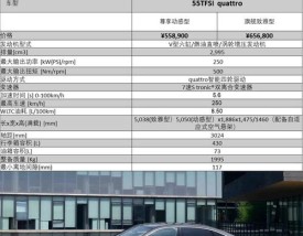 奥迪a6什么时候换代／全新奥迪a6多少钱