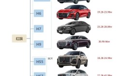 【红旗汽车公司简介,红旗汽车公司简介图片】