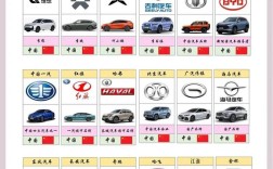中国汽车品牌大全标志图,中国汽车品牌大全集