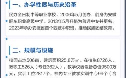 合肥理工学校 合肥理工学校官网