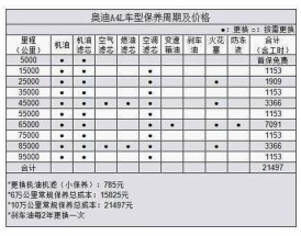 奥迪a4l一年真实养车成本 奥迪a4一年的养车费用是多少？