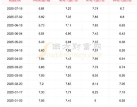 油价查询今日92号汽油价格,明天油价92汽油下调概念股