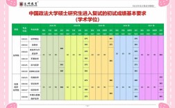 中国政法大学什么档次 中国政法大学研究生网站
