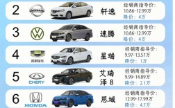 现在买什么汽车性价比高,现在一般买什么车性价比高