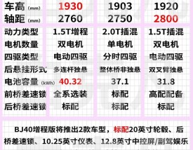 新款北京吉普／新款北京吉普BJ40e后视镜多少钱一个