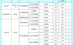 山西最好的三本院校／山西2021年最好三本大学