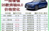 奔驰glc400价格多少(奔驰glc400suv报价及图片)