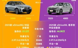 新款宝马x3和x5区别很大吗,宝马x3和x5哪个好区别在哪里