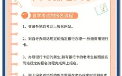 自考大专官网 自考大专报名官网入口官方