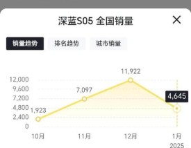 汽车2月份销量排行榜 2月汽车销量完整版
