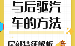 前驱后驱四驱的优缺点／前驱后驱和四驱有什么区别