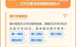 今天限行尾号是几和几／今天限行车尾号多少