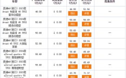 奥迪顶配,奥迪顶配A6价格表