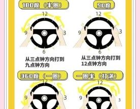 倒车分不清往哪边打方向盘／笨人学车的十句口诀