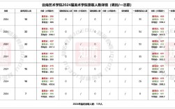 云南艺术学院官网／云南艺术学院官网录取情况