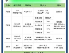 车险包括哪些(车险包括哪些内容)