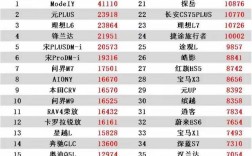 2023年6月汽车销量榜排行最新／2021年6月份汽车销量排行
