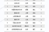 39所985高校名单／985大学排行榜2025年最新