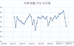 汽车价格走势分析预测,汽车价格行情走势