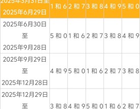 新一轮尾号限行2023年最新消息,新一轮尾号限行2023年最新消息查询