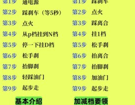 北京现代自动挡,北京现代自动挡起步教程