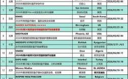 东南亚展会时间表／东南亚展会时间表格