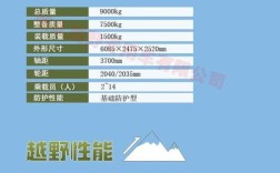 东风猛士参数配置表 东风猛士参数配置表及价格