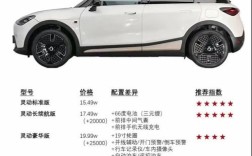 smart奔驰小汽车多少钱,奔驰smart现在多少钱