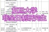 复旦大学在职研究生(复旦大学在职研究生招生简章2019)