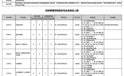 北京大学研究生院官网招生简章／北京大学研究生招生章程