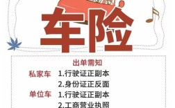 网上自助买车险／网上自己买车险