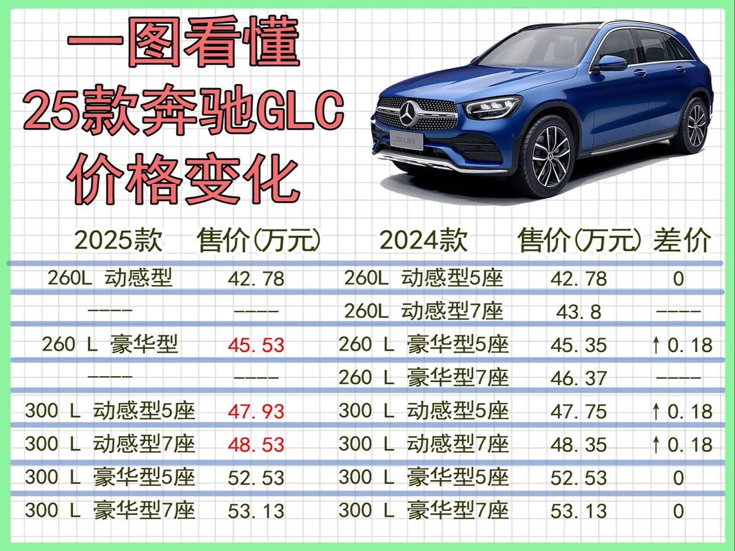 奔驰glc400价格多少(奔驰glc400suv报价及图片)