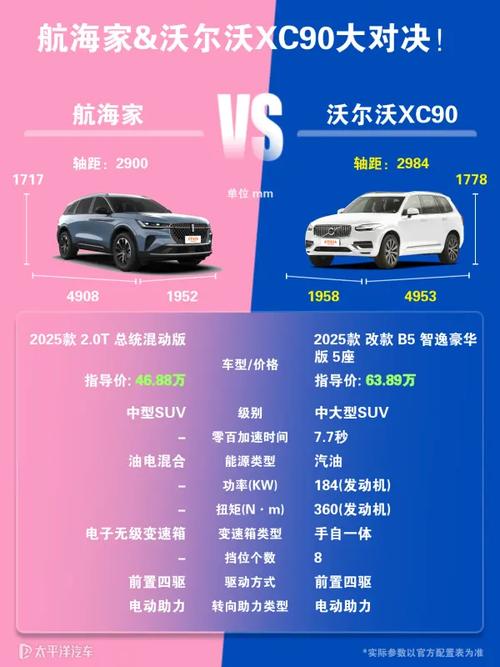 沃尔沃xc90哪个配置性价比高,沃尔沃xc90各款的差别