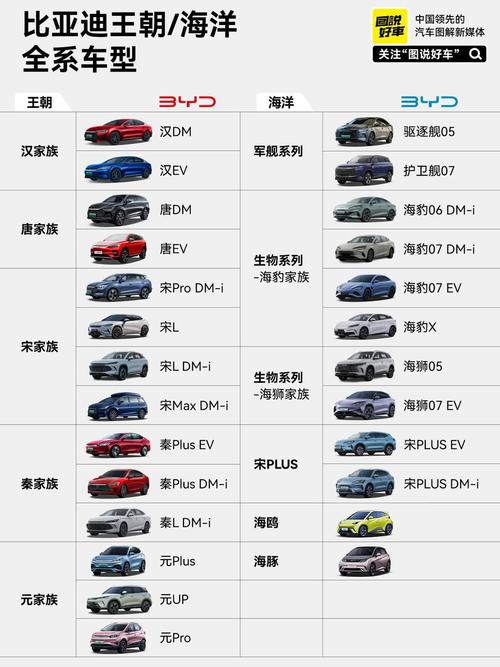 比亚迪新能源汽车mini价位,比亚迪迷你电动2021款