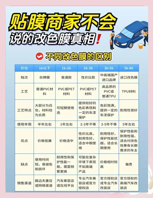 车身贴膜的好处和弊端 新车不建议贴膜的原因
