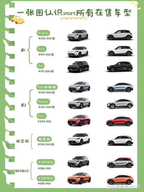 奔驰smart价格表 奔驰smart 价位 售价